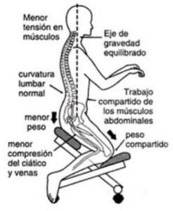 Beneficios uso silla ergonomica