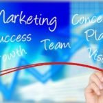 Centrales de Compras Servicios y Publicidad en internet marketing 150x150 - Centrales de Compras Servicios y Publicidad en internet