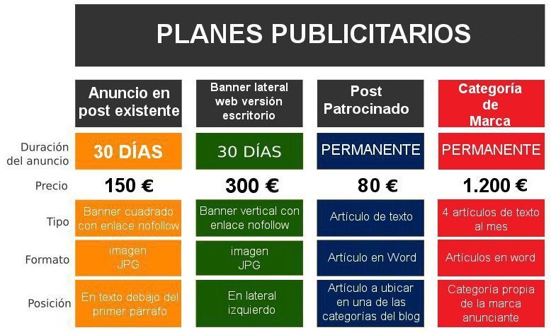 anunciarse en blog Anunciarse en el Blog