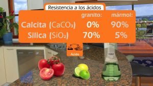 Resistencia-acidos-encimeras-granito Resistencia-acidos-encimeras-granito