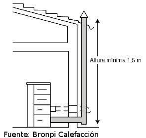 instalación de estufa de pellets Instalación de Estufa de Pellets ¡PRESUPUESTO!