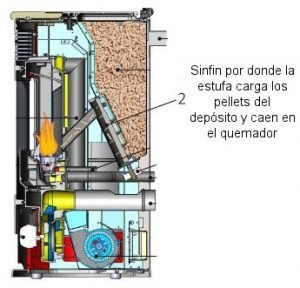 Sinfin carga pellets Edilkamin Sinfin carga pellets Edilkamin