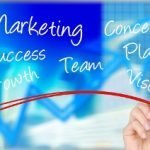 Centrales de Compras Servicios y Publicidad en internet marketing 150x150 - Centrales de Compras Servicios y Publicidad en internet