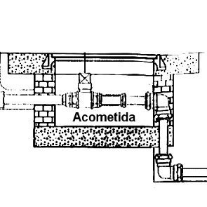 Acometida de Agua Potable: ¿Qué he de Saber? acometida de agua - Acometida de Agua Potable: ¿Qué he de Saber?